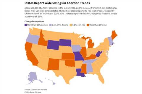 Three-Year Abortion Trends Vary Dramatically by State