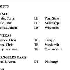 Aaron Donald has official Rams workout — why team was forced to report it
